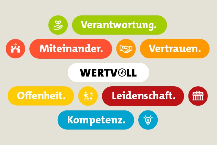 Grafik mit den sechs Werten unseres Leitbilds: Verantwortung, Miteinander, Vertrauen, Offenheit, Leidenschaft und Kompetenz, farblich hervorgehoben um das Wort "WERTVOLL" angeordnet.