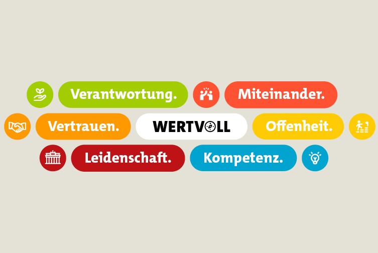Grafische Darstellung der Werte unseres Leitbilds. WERTVOLL ist das zentrale Ziel. Die sechs Werte sind: Verantwortung, Vertrauen, Miteinander, Offenheit, Leidenschaft und Kompetenz.